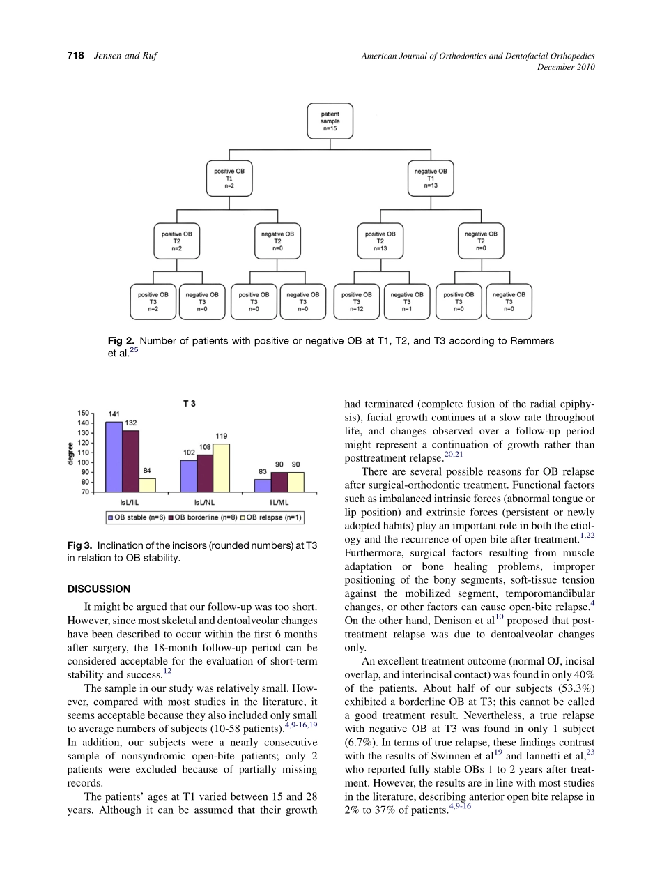 2010_138_6_716_719.pdf_第3页