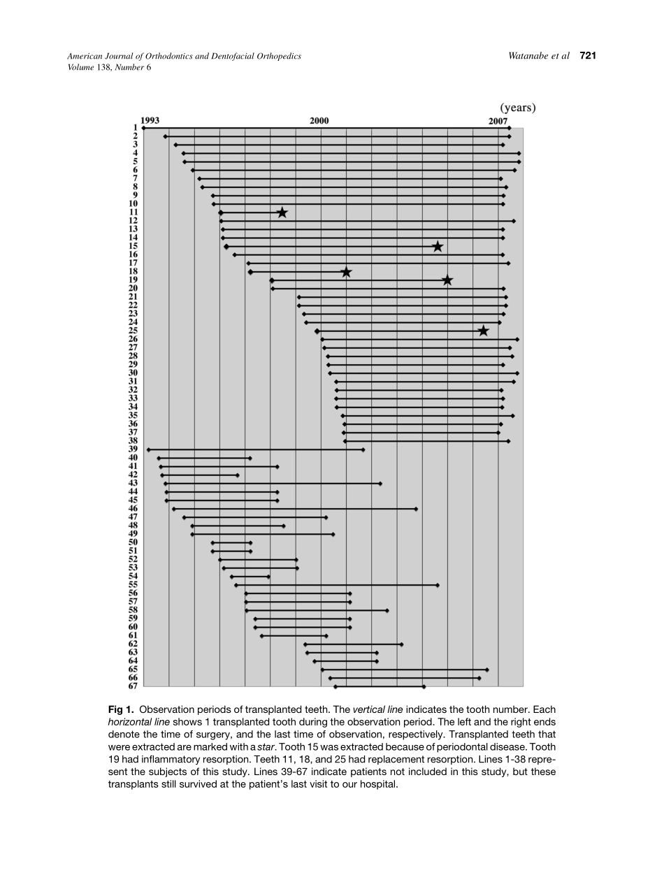 2010_138_6_720_726.pdf_第2页