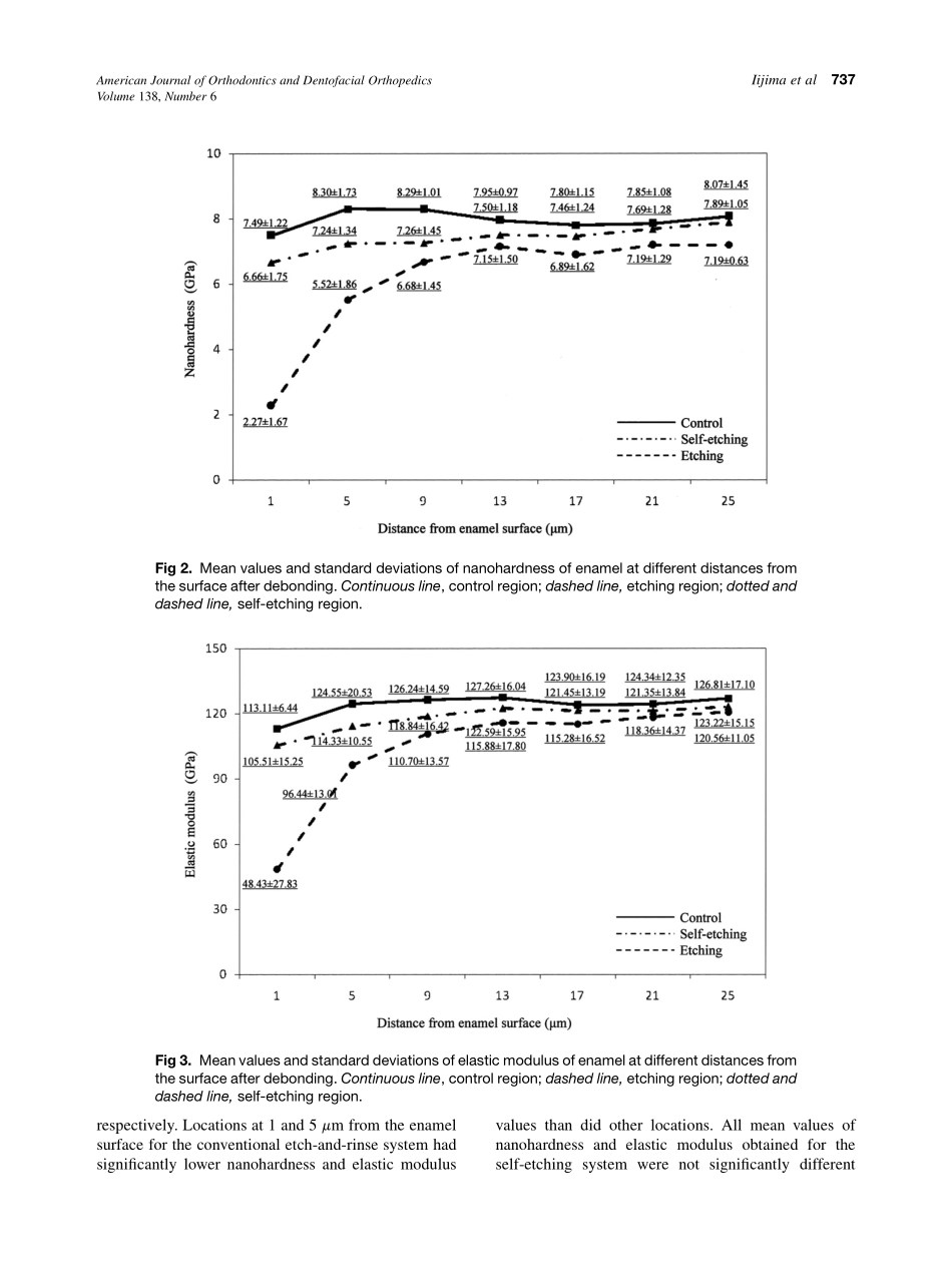 2010_138_6_735_740.pdf_第3页