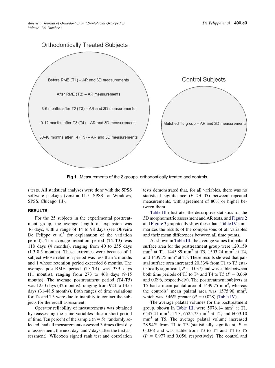 De-Felippe_2009_American-Journal-of-Orthodontics-and-Dentofacial-Orthopedics_1.pdf_第3页