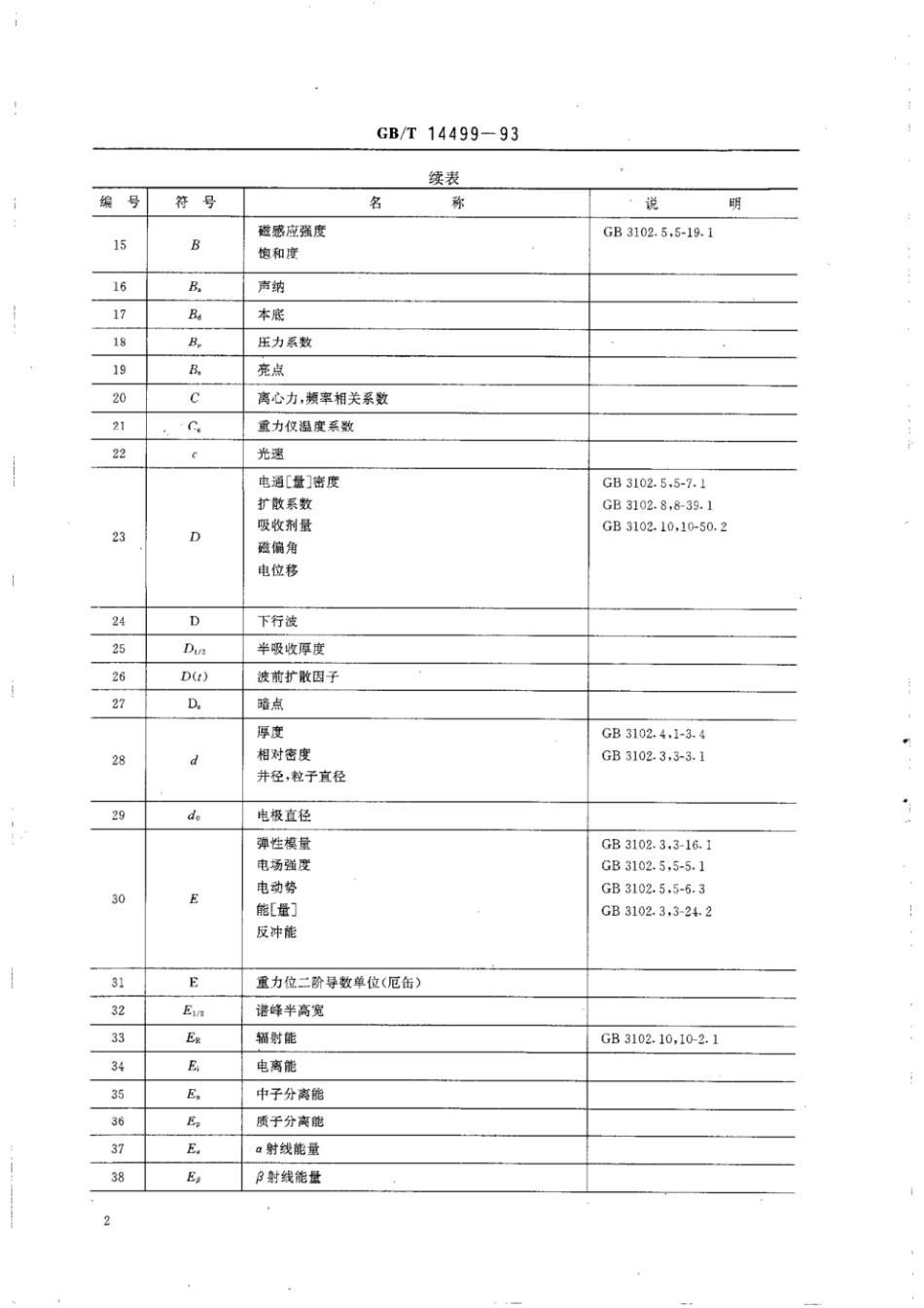 【正版】GB 14499-1993.pdf_第3页