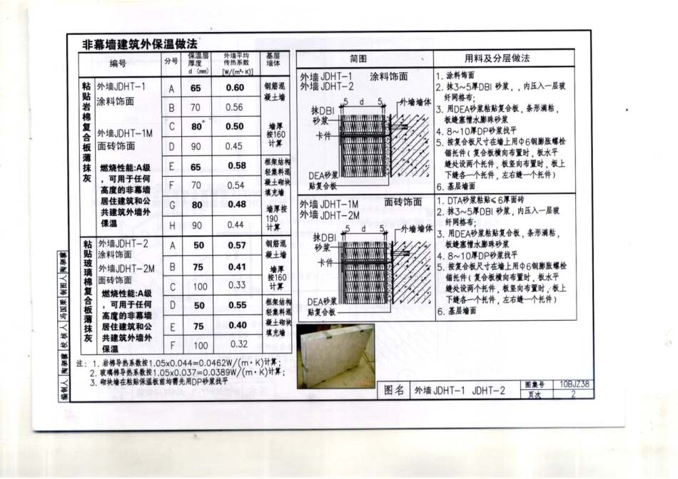 10BJZ38 JDHT不燃材料外墙外保温.pdf_第2页