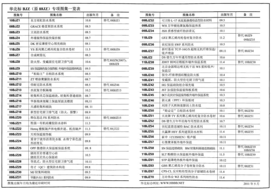 11BJZ6 YS系列聚乙烯丙纶复合防水卷材.pdf_第2页