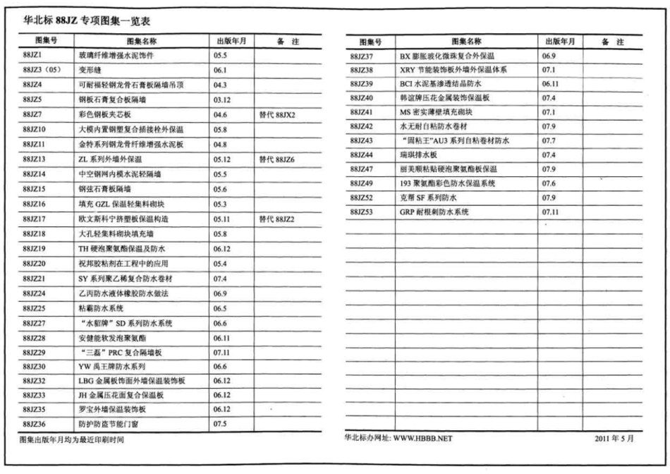 11BJZ6 YS系列聚乙烯丙纶复合防水卷材.pdf_第3页