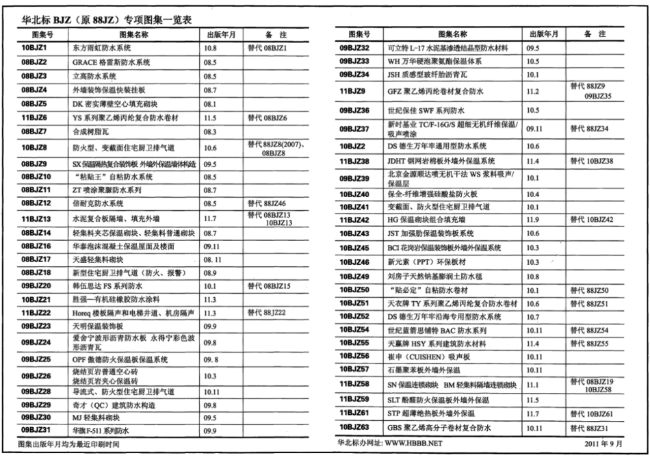 11BJZ82 ACF增强无机纤维棉板保温系列.pdf_第2页