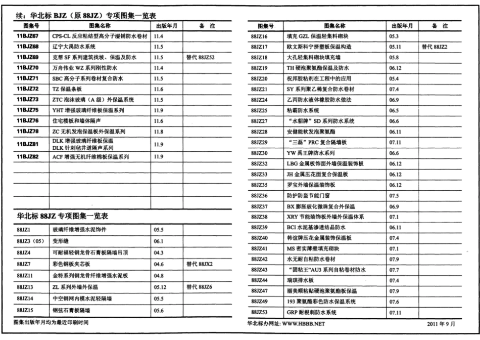 11BJZ82 ACF增强无机纤维棉板保温系列.pdf_第3页