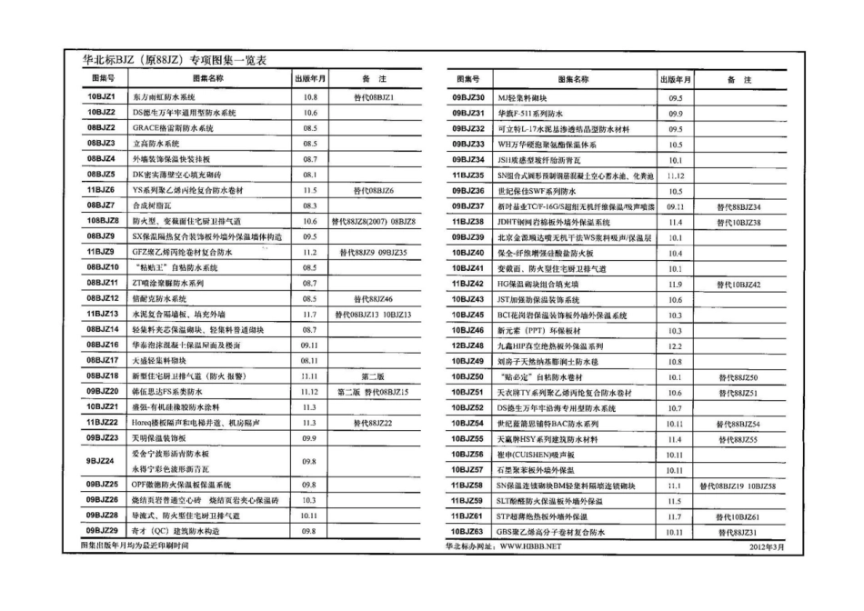 11BJZ87 壁德堡PRC复合隔墙板.pdf_第2页