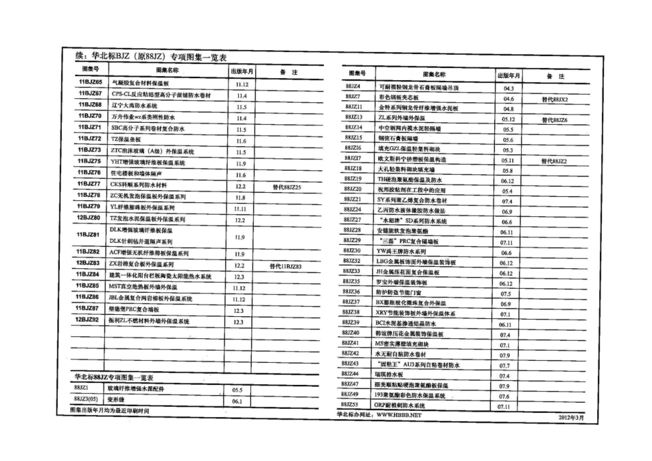 11BJZ87 壁德堡PRC复合隔墙板.pdf_第3页