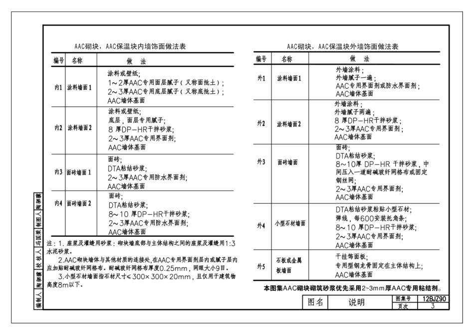 12BJZ90 伊通蒸压砂加气混凝土砌块.pdf_第2页