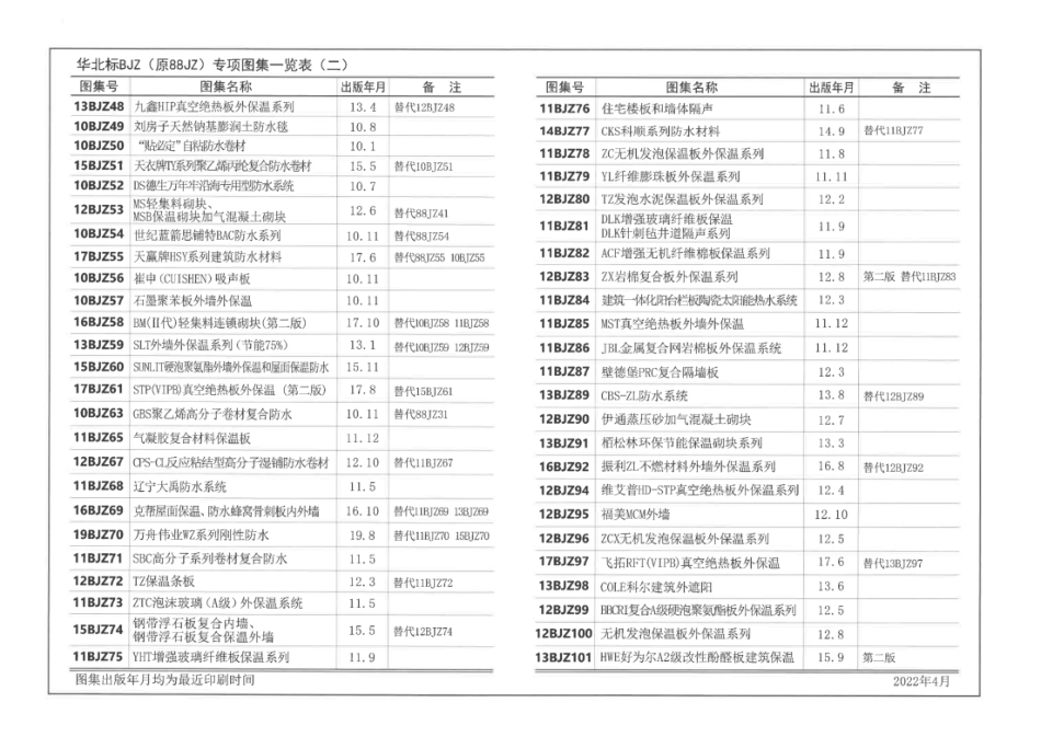 22BJZ243 地下建筑防水构造 SJ系列.pdf_第3页