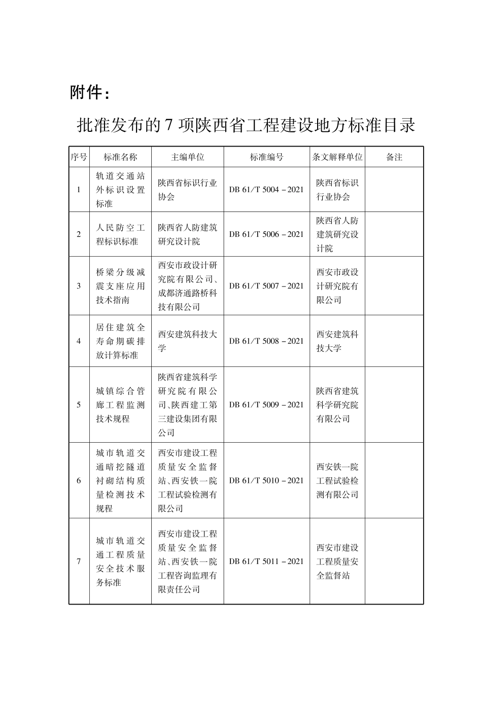 DB61∕T 5006-2021 人民防空工程标识标准--------   .pdf_第3页