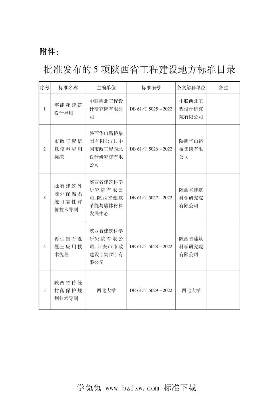 DB61∕T 5026-2022 市政工程信息模型应用标准--------  1.pdf_第3页