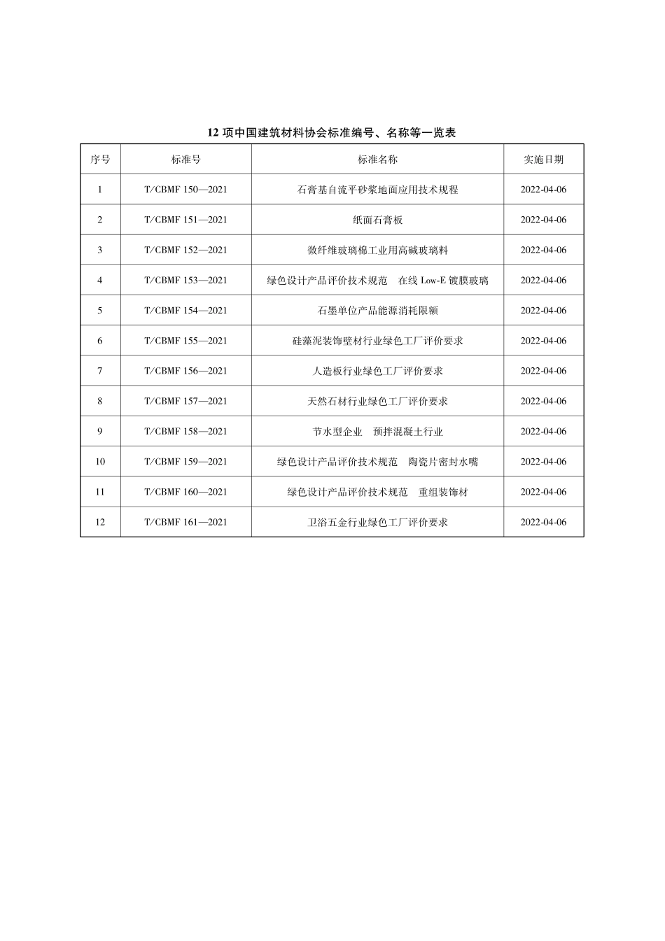 TCBMF 153-2021 绿色设计产品评价技术规范 在线Low-E节能镀膜玻璃.pdf_第3页