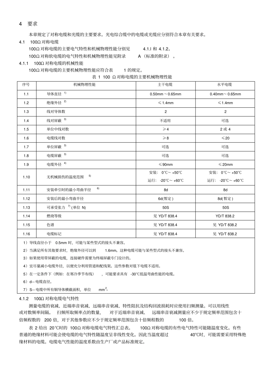 第2部分：综合布线用电缆、光缆技术要求(YD.T-926.2)4----------  .pdf_第2页