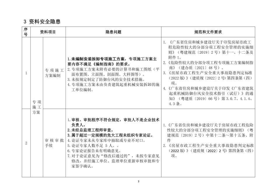 广东省建筑施工安全生产隐患识别图集（施工升降机）.pdf_第3页