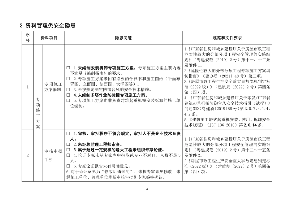 广东省建筑施工安全生产隐患识别图集（塔式起重机）.pdf_第3页