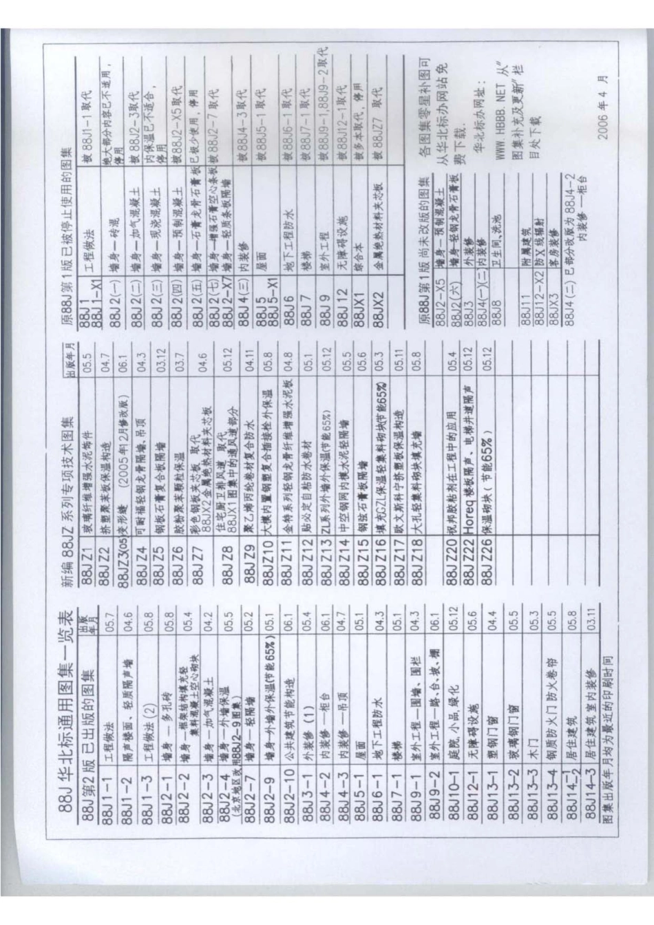 国家建筑标准设计图集88J7-1楼梯图集电子版下载----------  .pdf_第2页