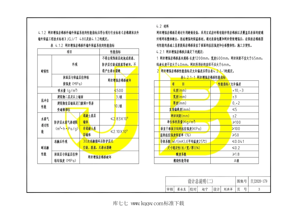 吉J2020-179 网织增强岩棉板外墙外保温建筑构造--------   .pdf_第3页