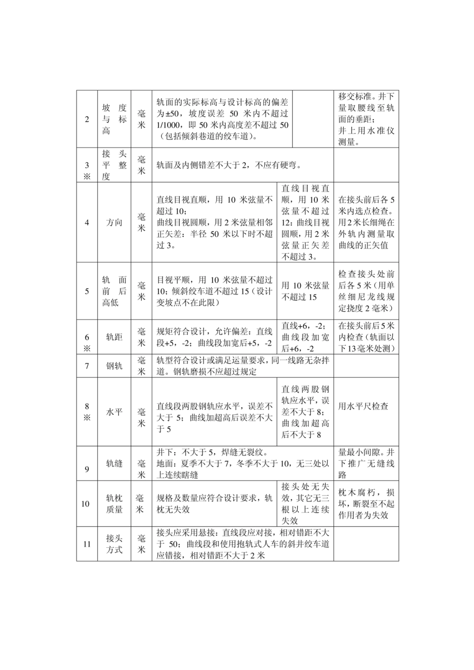 煤矿窄轨铁道维修质量及检查评级办法---------  .pdf_第2页