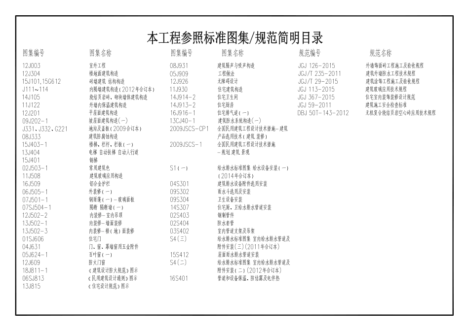 厦门市农村住宅通用图集(户型号 90-14)--------   .pdf_第2页