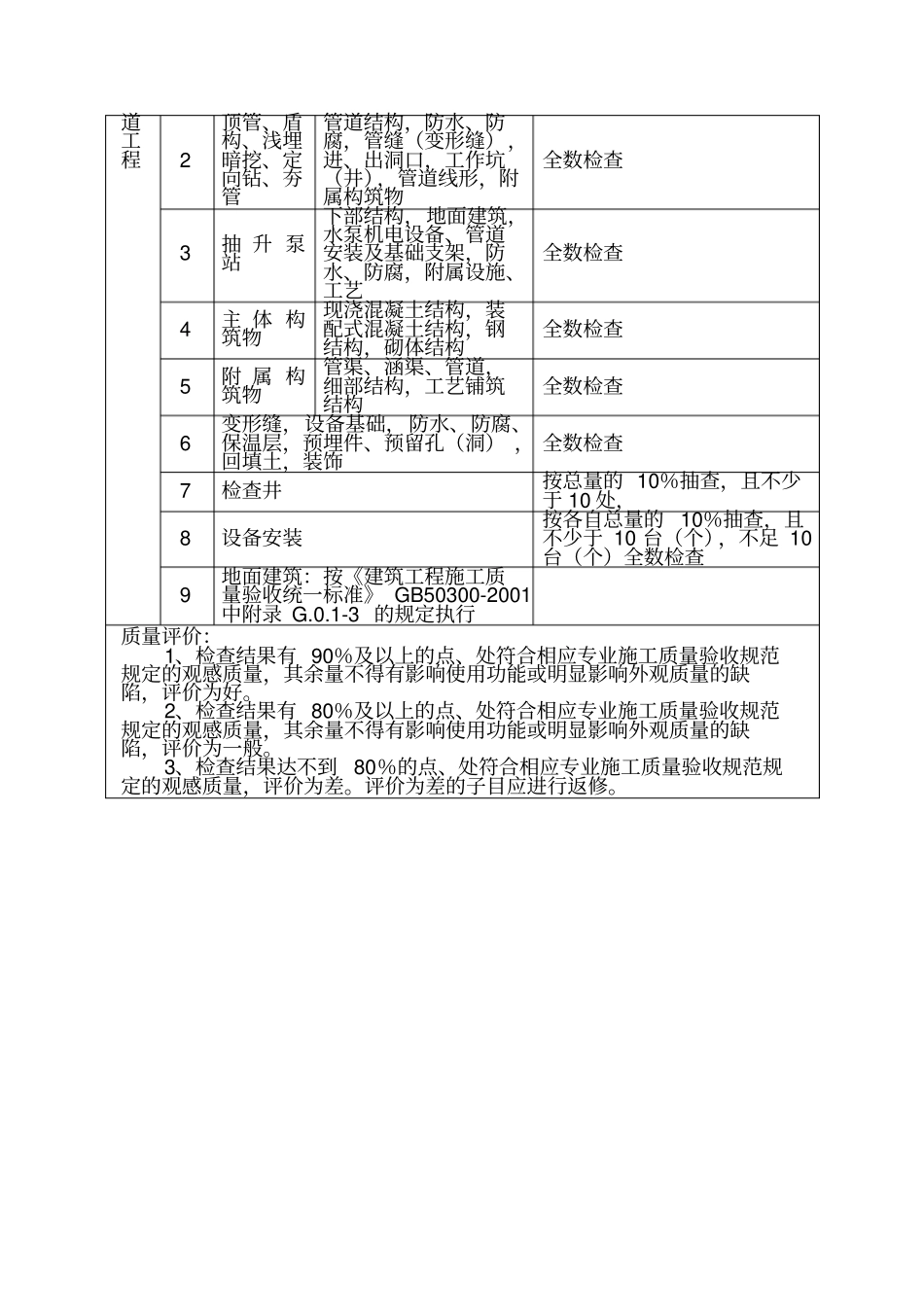 市政工程施工技术文件管理规程----------  .pdf_第3页