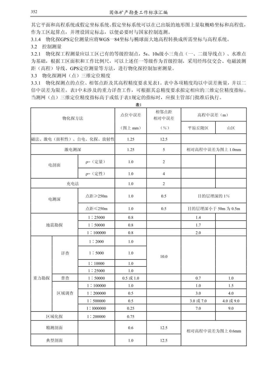 物化探工程测量规范_DZ T 0153—95.pdf_第2页