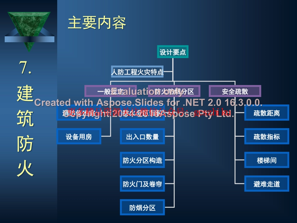 防空地下室建筑设计(吴涛主讲)(7-8).pdf_第1页