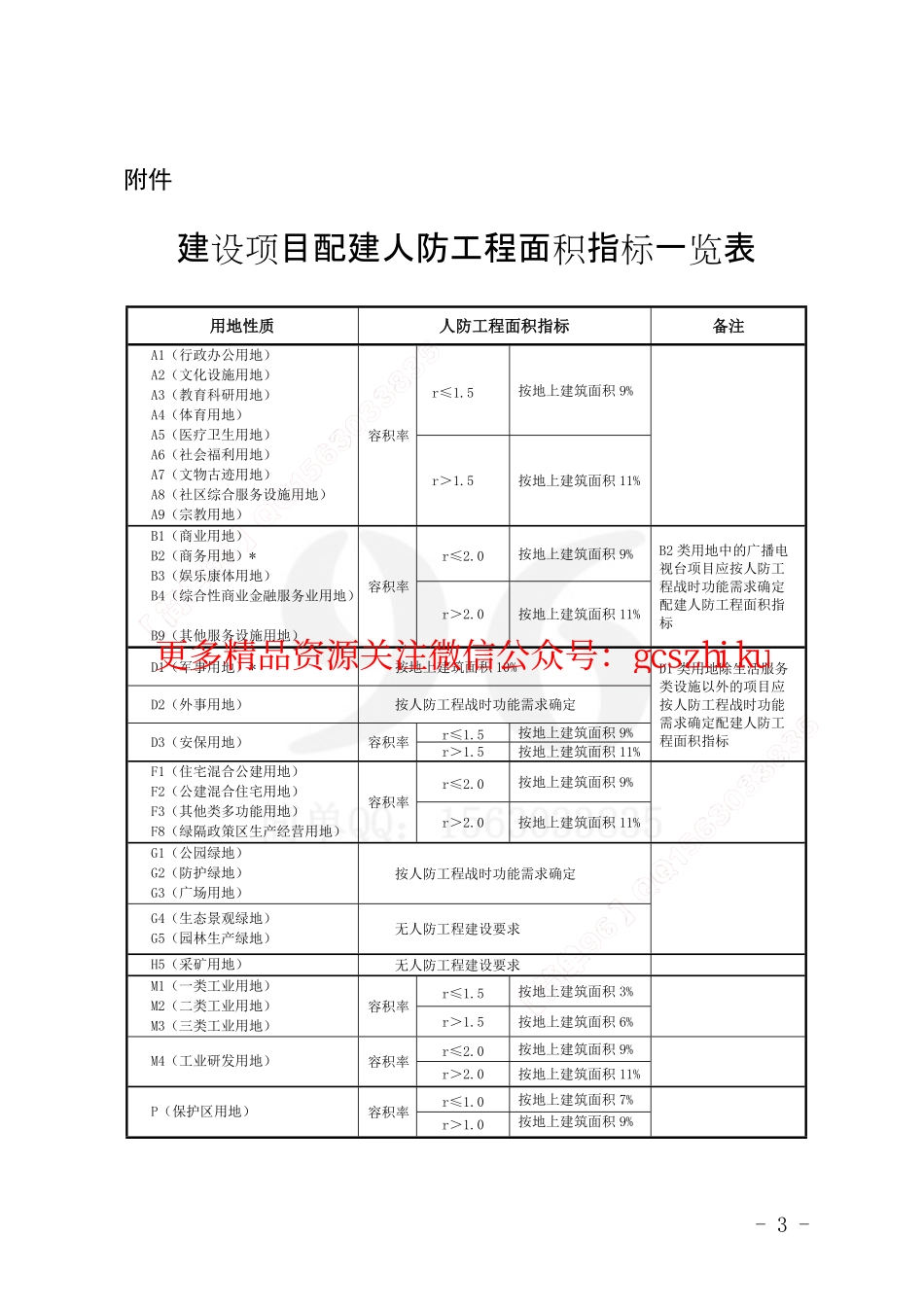 结合建设项目配建人防工程面积指标计算规则.pdf_第3页