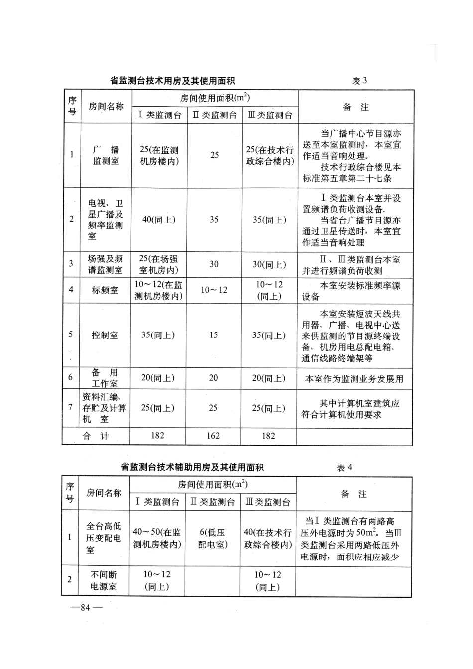 省级广播电视监测台建设标准GYJ5048-93---------  .pdf_第3页