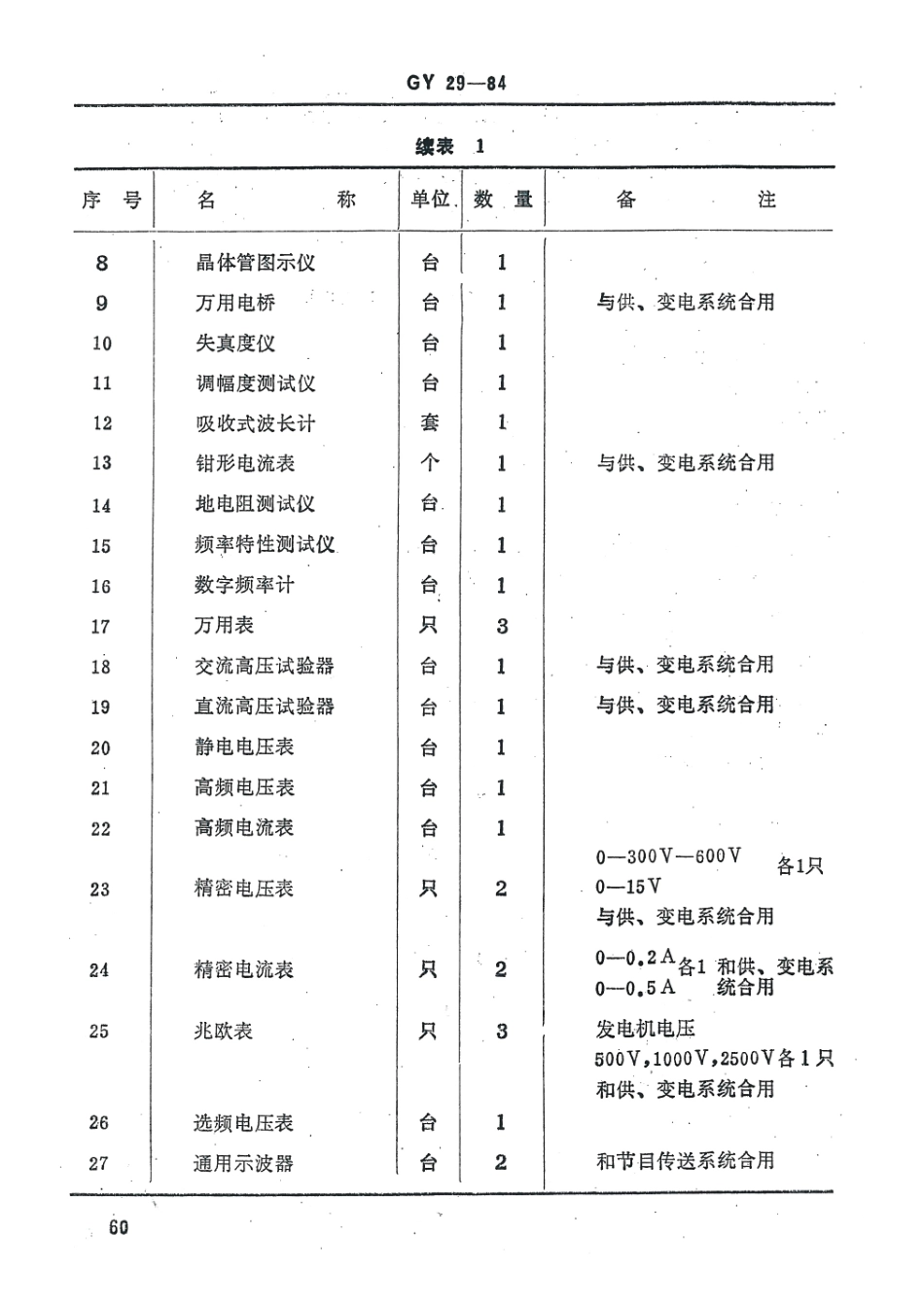 省级中、短波广播发射台主要技术设备配备定额GYJ24－84---------  .pdf_第3页