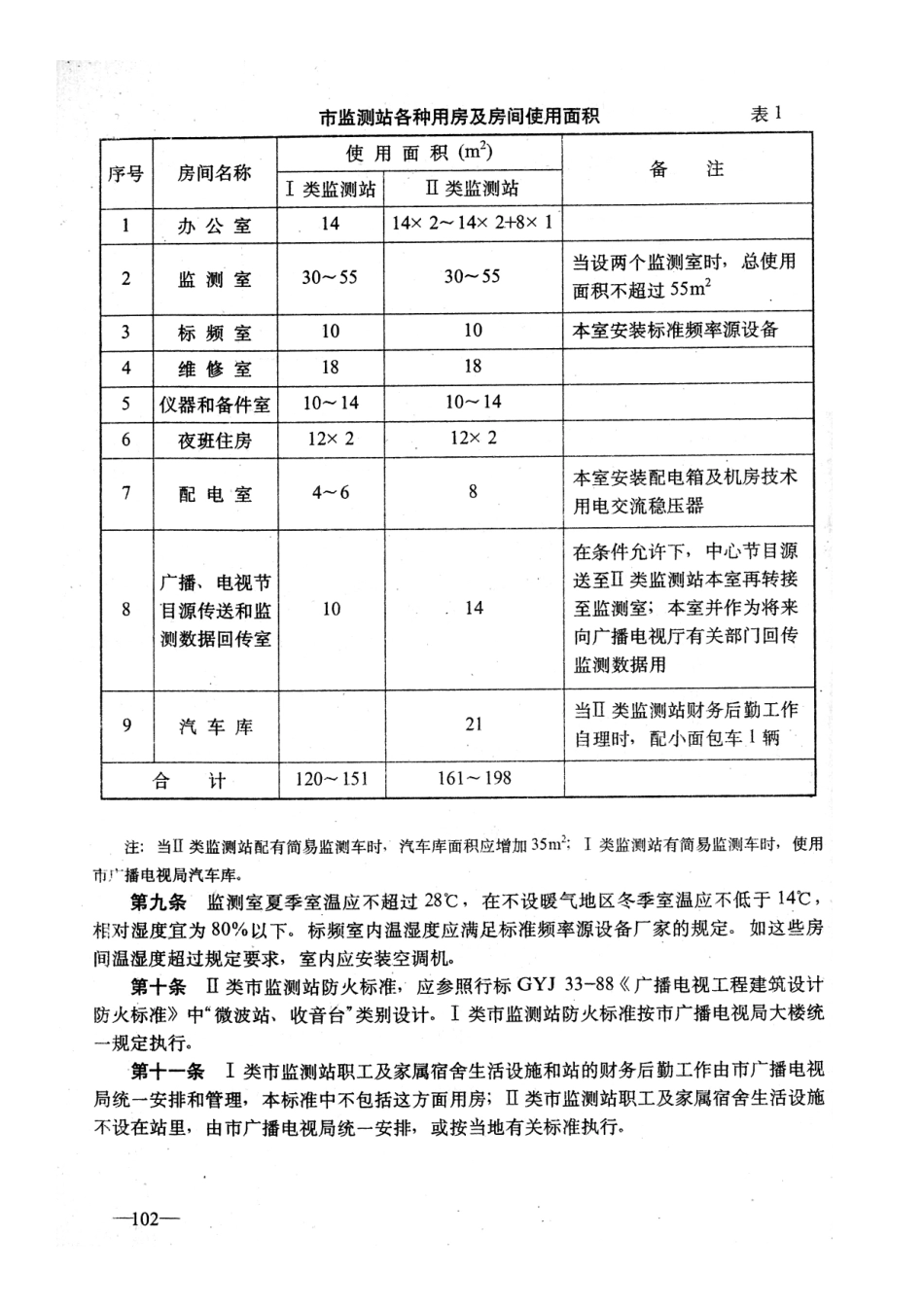 省辖市级广播电视监测站建设标准GYJ5049-93---------  .pdf_第2页