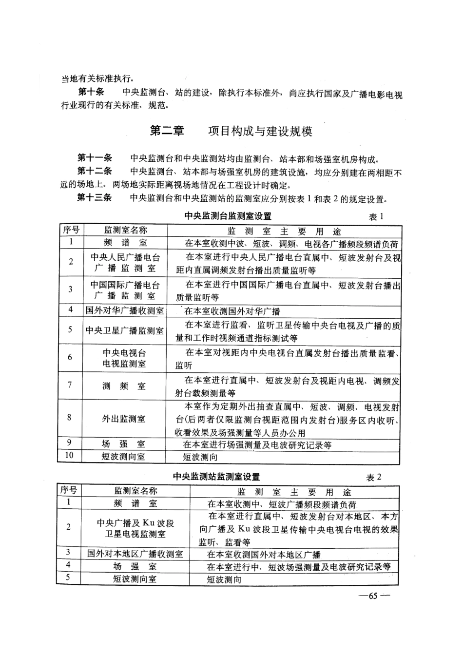 中央广播电视监测台、站建设标准GYJ5047-93---------  .pdf_第2页