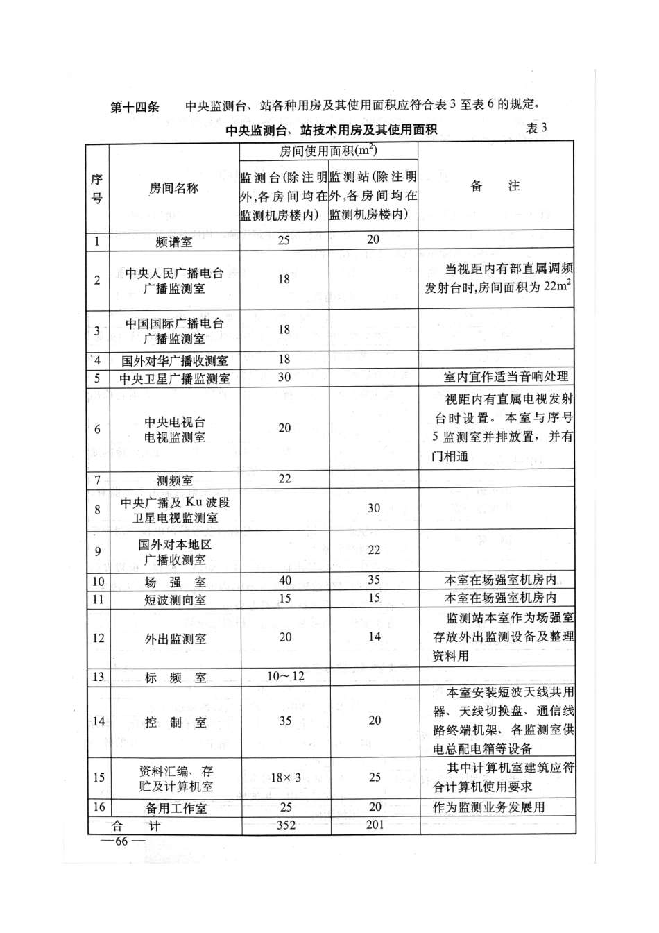 中央广播电视监测台、站建设标准GYJ5047-93---------  .pdf_第3页