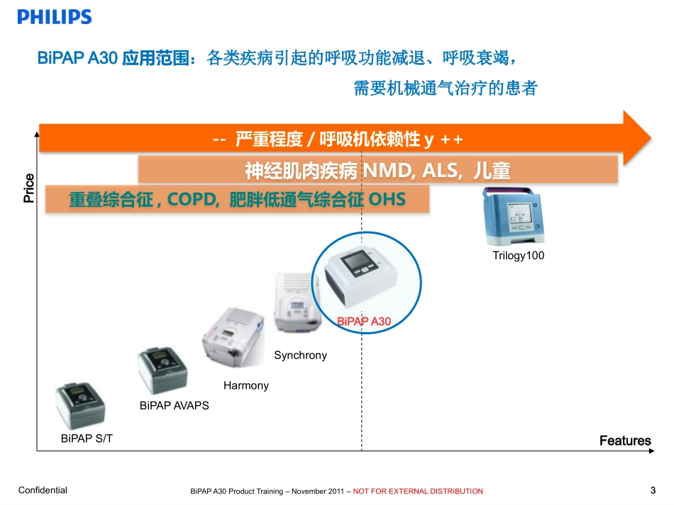 A30新产品介绍(代理商培训用).pptx_第3页