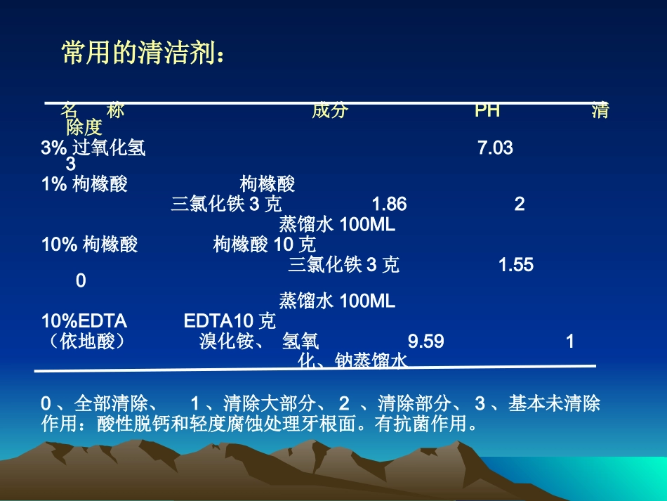 口腔门诊临床常用药物介绍2008&#46;617.ppt_第3页