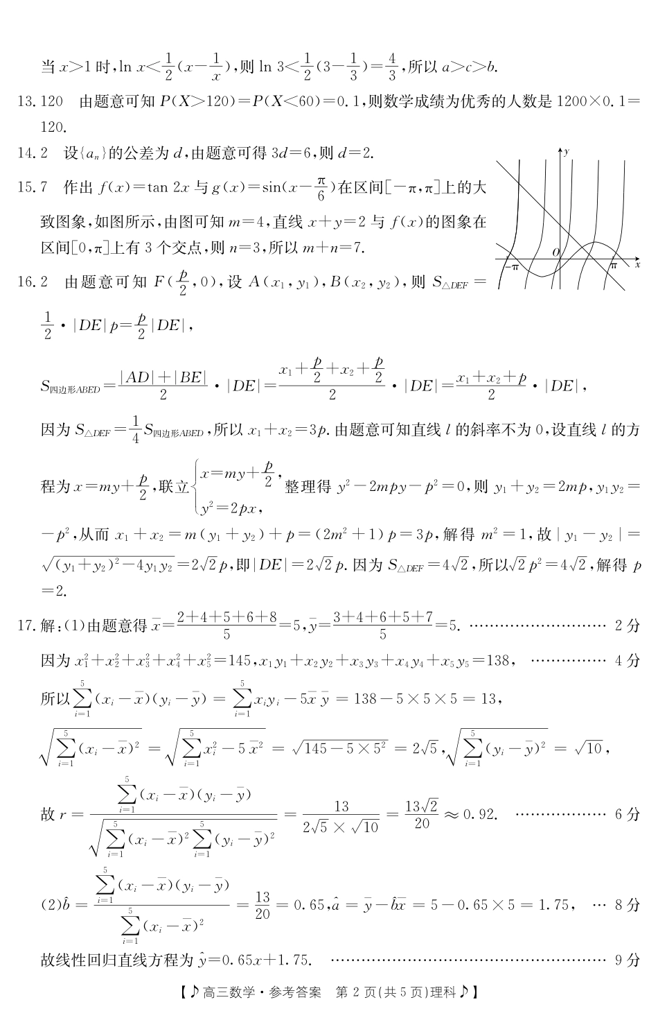 甘肃省2023届高三金太4月阳联考（381C）（全科）数学理科答案.pdf_第2页