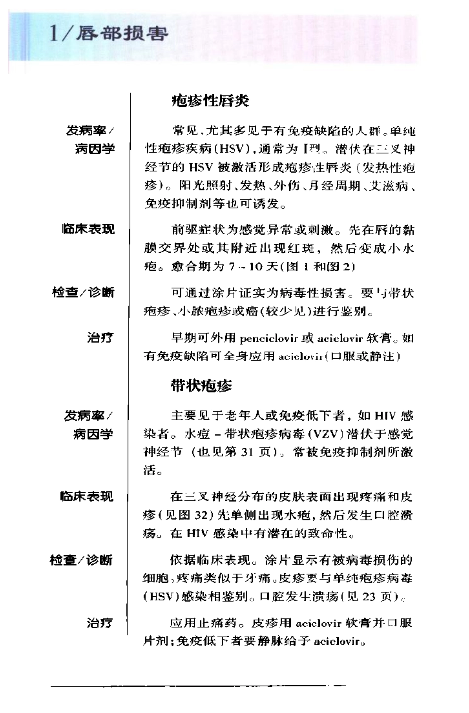 袖诊疗彩色图谱系列 口腔疾病[英]斯卡利（Scully，C.）编著.pdf_第3页