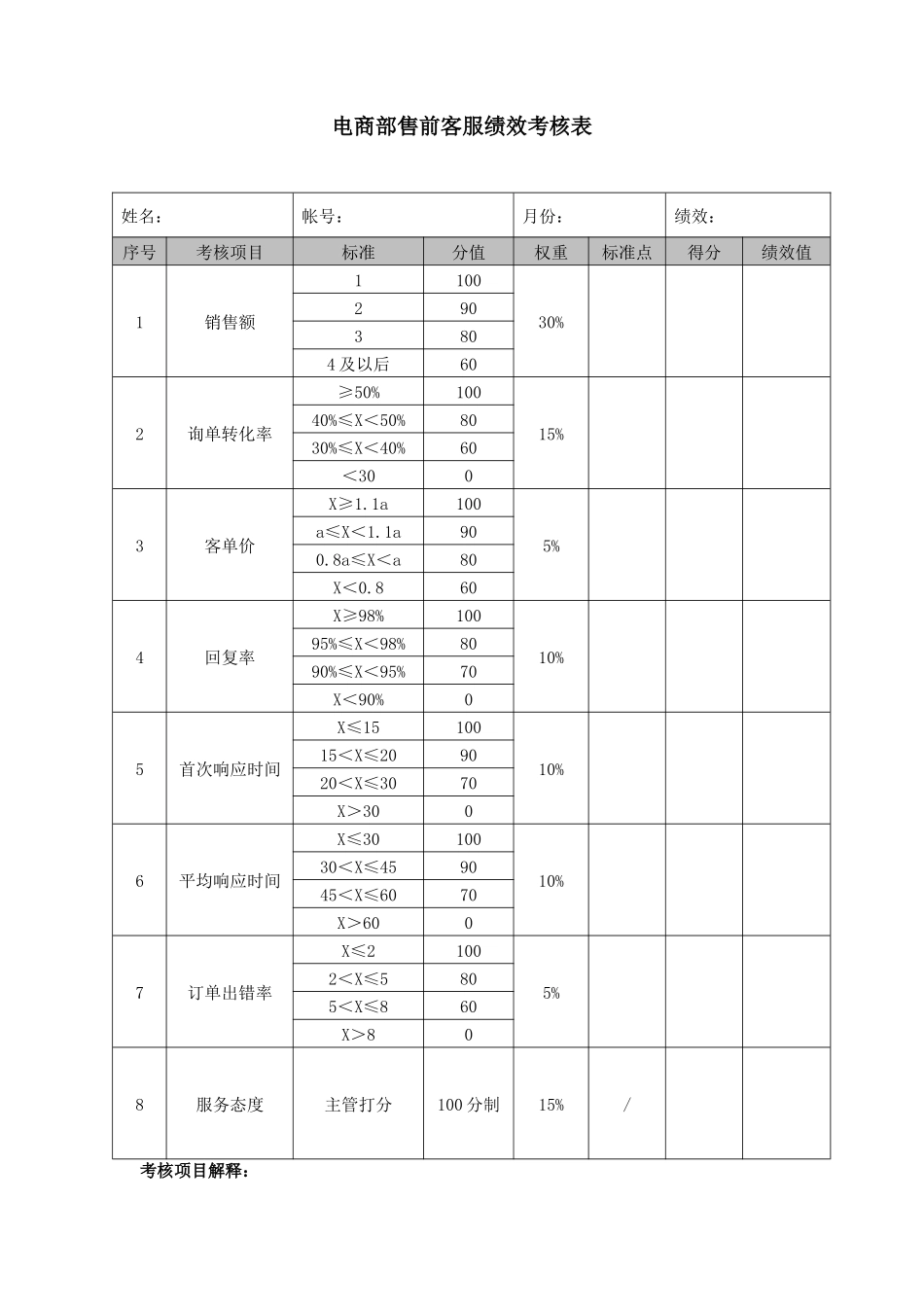 陈征松分享：电商部绩效考核方案.docx_第2页