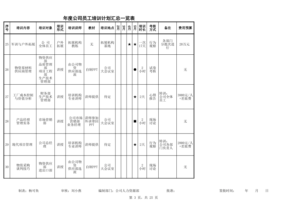 各部门年度公司员工年度培训计划表.xls_第3页