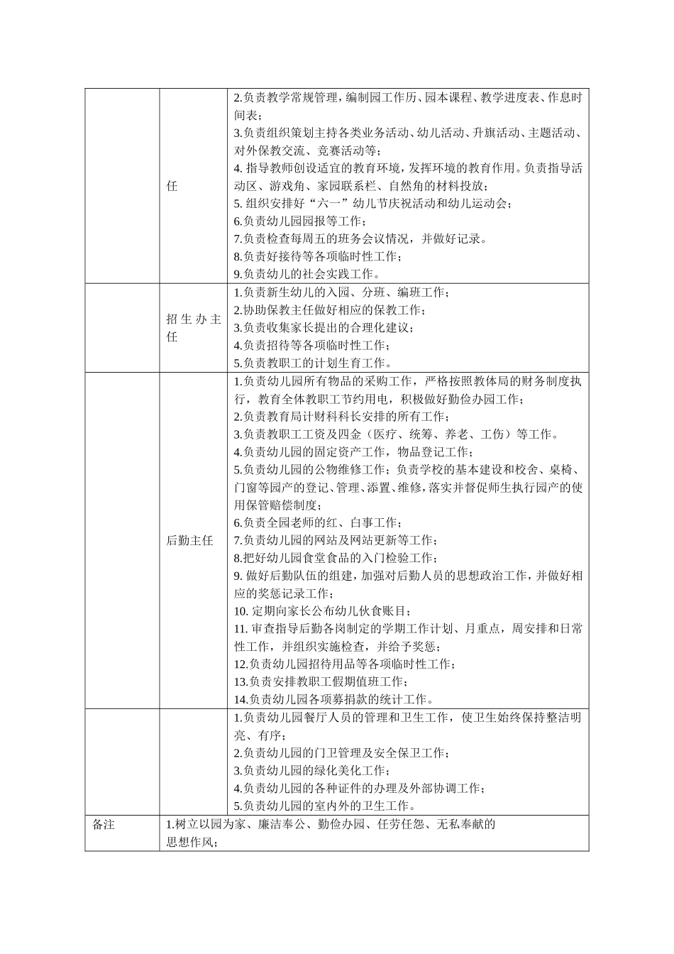 3.实验幼儿园领导班子分工一览表.doc_第2页