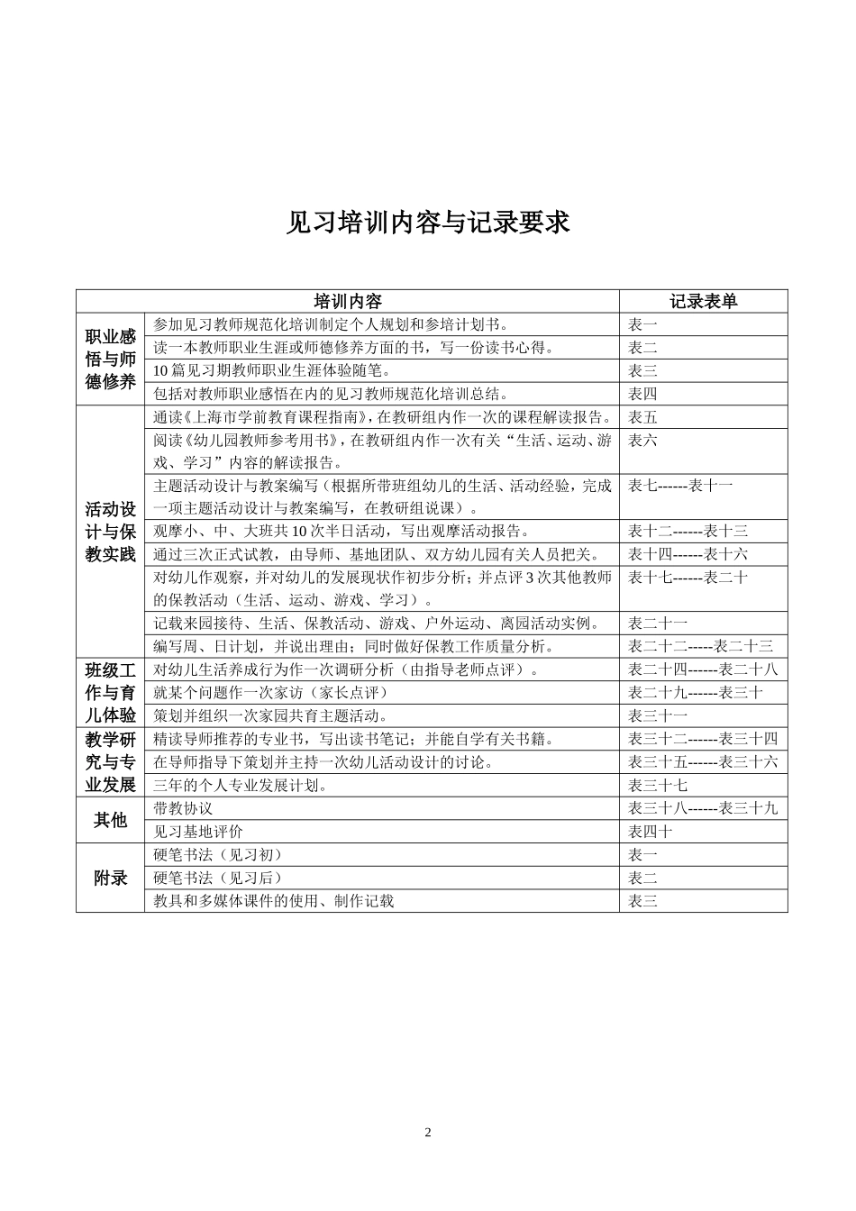 最新幼儿园见习教师规范化培训手册()(最新版本).doc_第2页