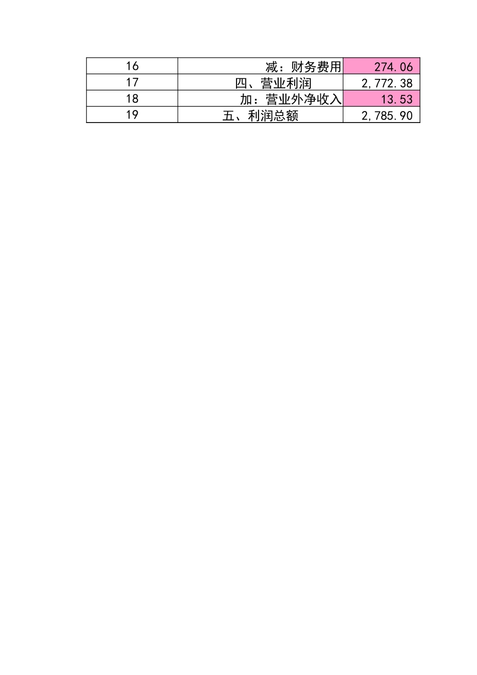 宏酷财税 采购成本、生产成本简单分析表.xlsx_第2页