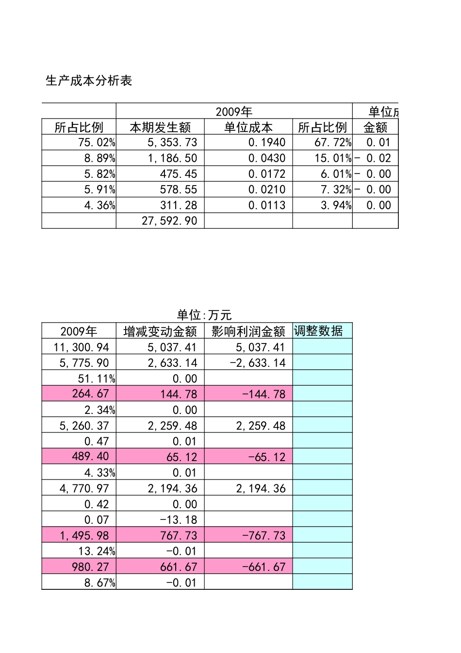 宏酷财税 采购成本、生产成本简单分析表.xlsx_第3页