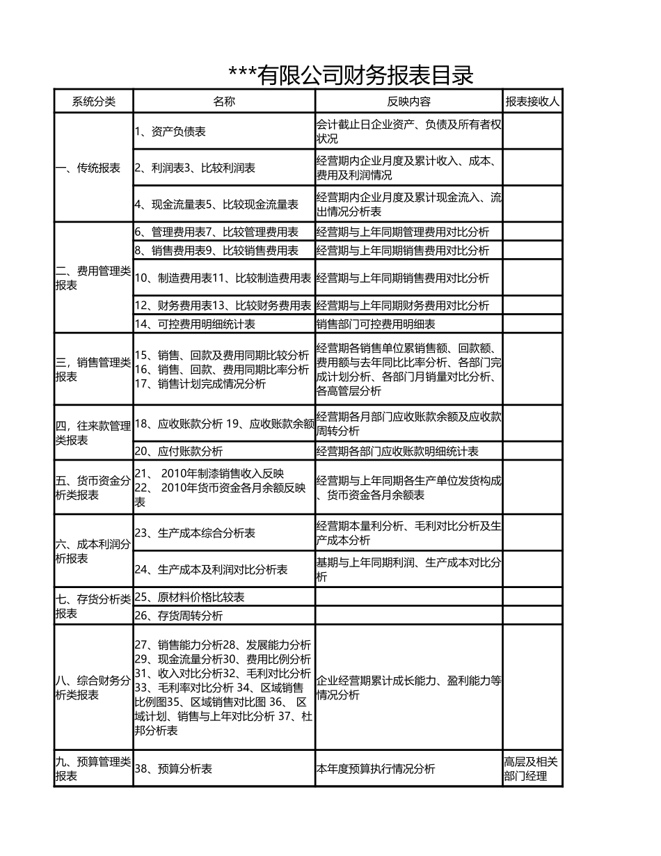 宏酷财税-《某公司财务报表目录》.xlsx_第1页