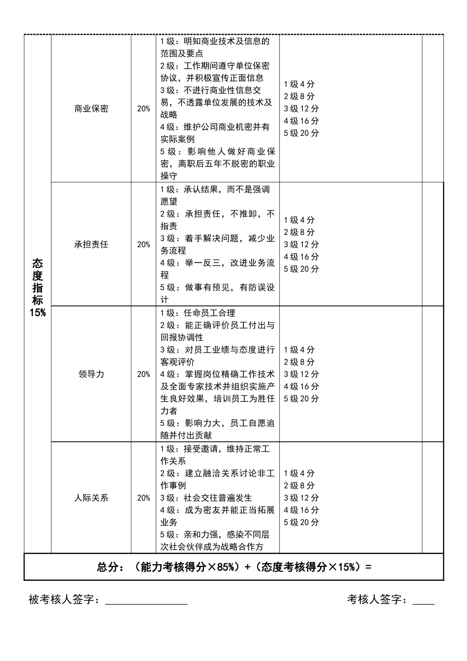 宏酷财税-参考工具：《财务总监绩效考核表》.doc_第2页
