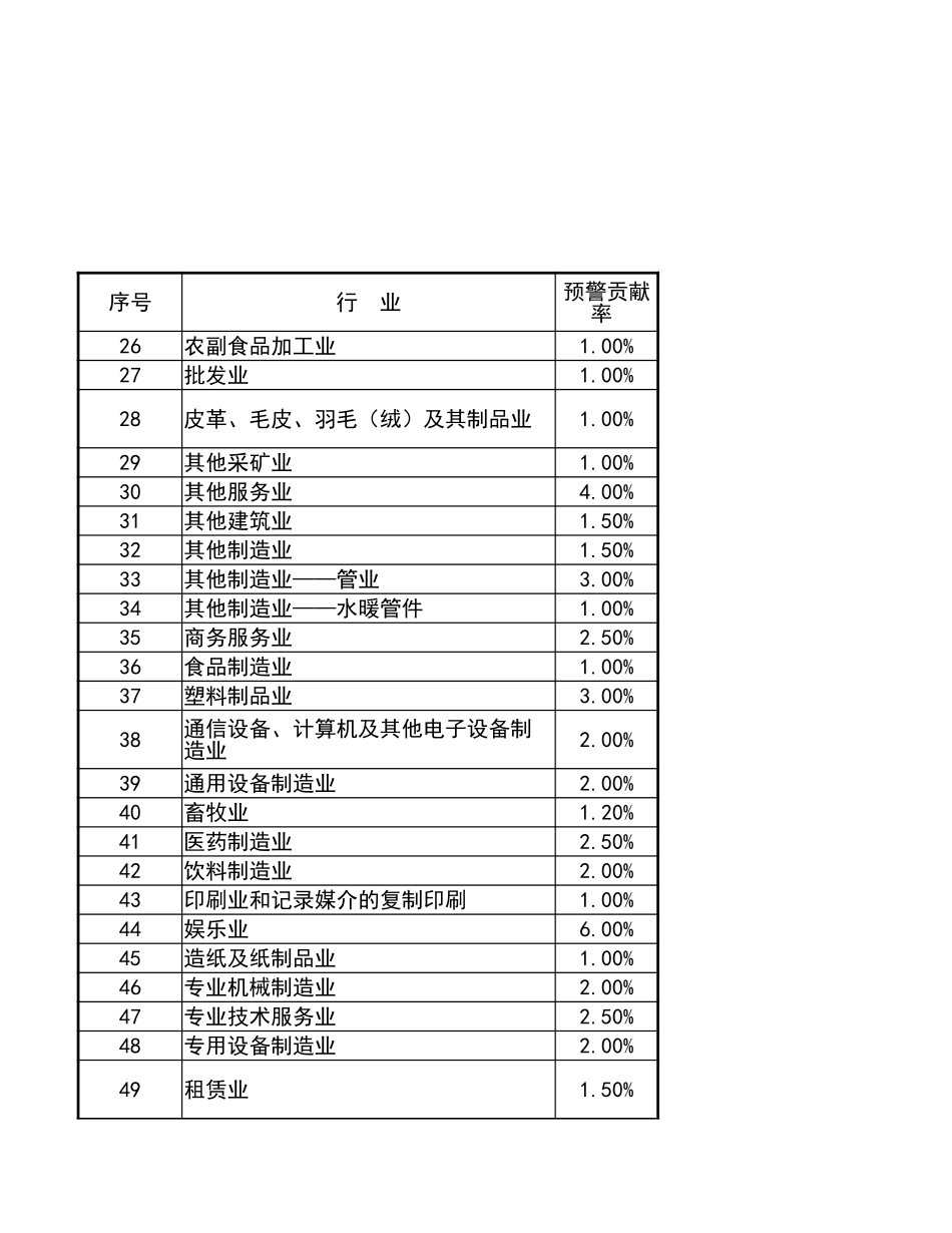宏酷财税-参考工具：企业所得税-行业平均税负率参考值V1.xlsx_第3页