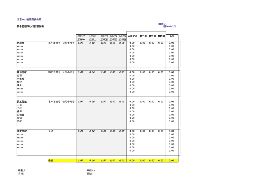 宏酷财税-参考工具：四周付款预测审批表.xlsx_第1页