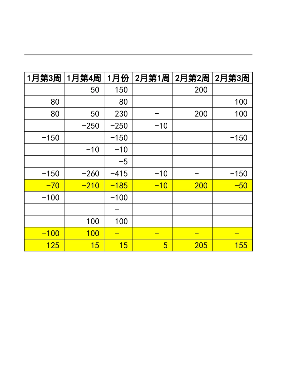 宏酷财税-参考工具：现金流管控工具表.xlsx_第3页