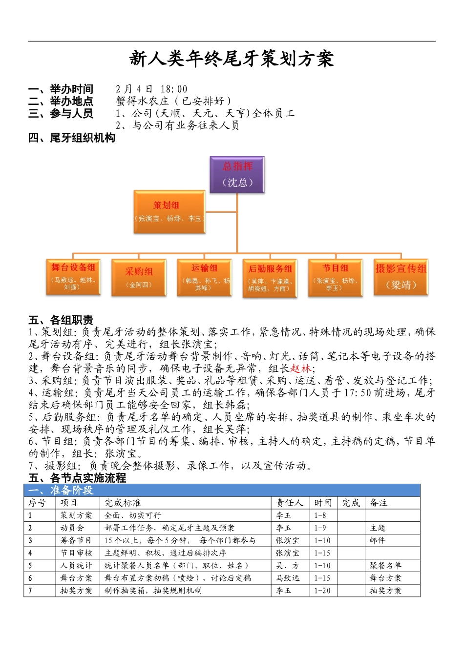 天信集团 终尾牙聚餐策划方案初稿.doc_第1页