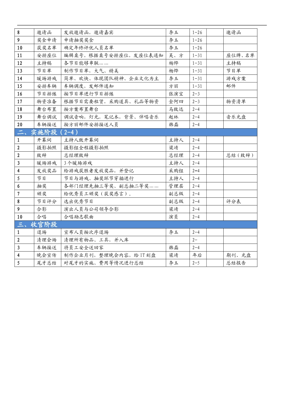 天信集团 终尾牙聚餐策划方案初稿.doc_第2页